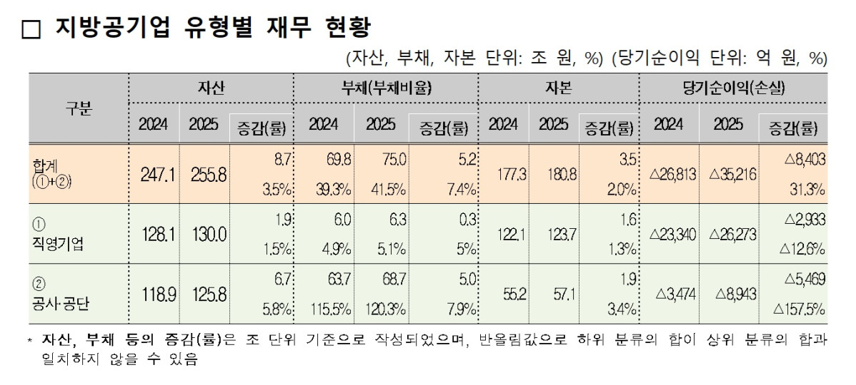 (자료=행정안전부)