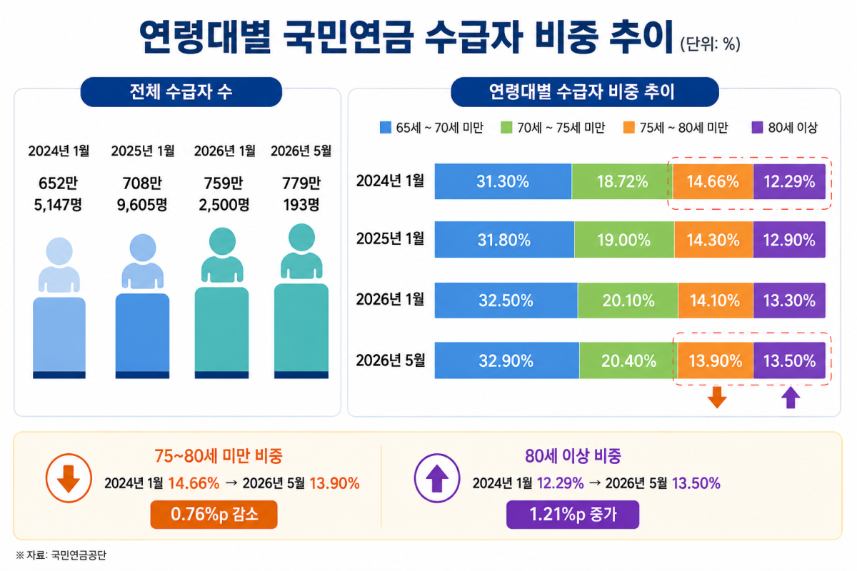 ▲이미지=서지희 기자·AI 생성(국민연금공단 )