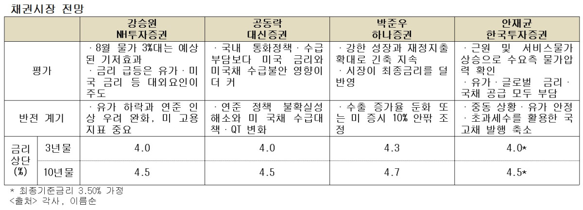 (각사)