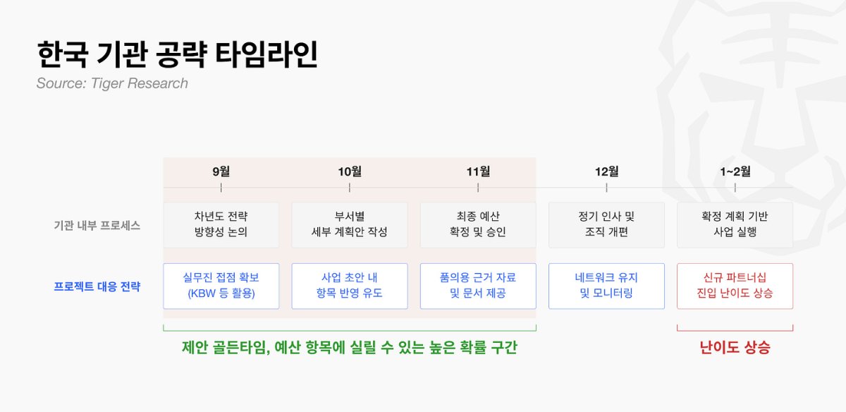 ▲자료제공=타이거리서치