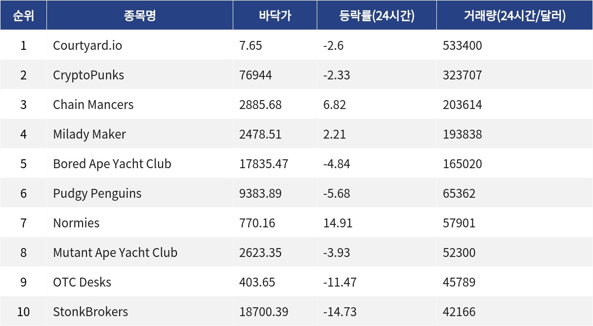 ▲자료제공=MetaVX