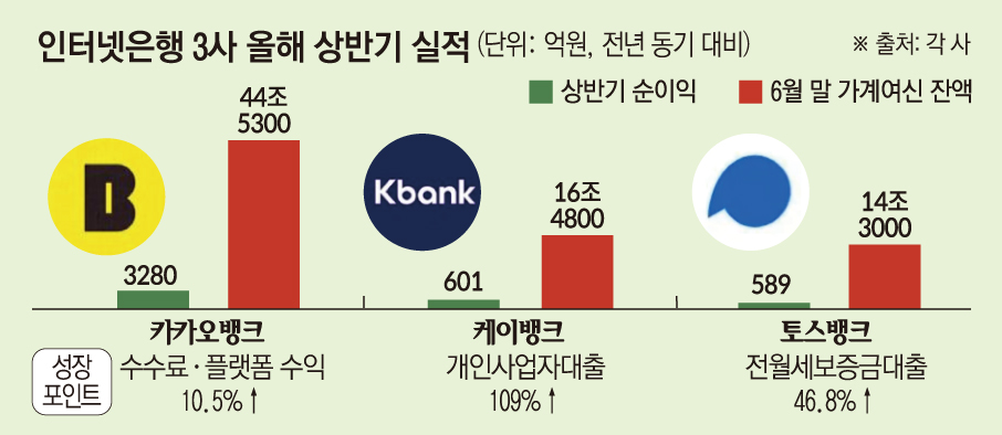 (그래픽=손미경 기자)