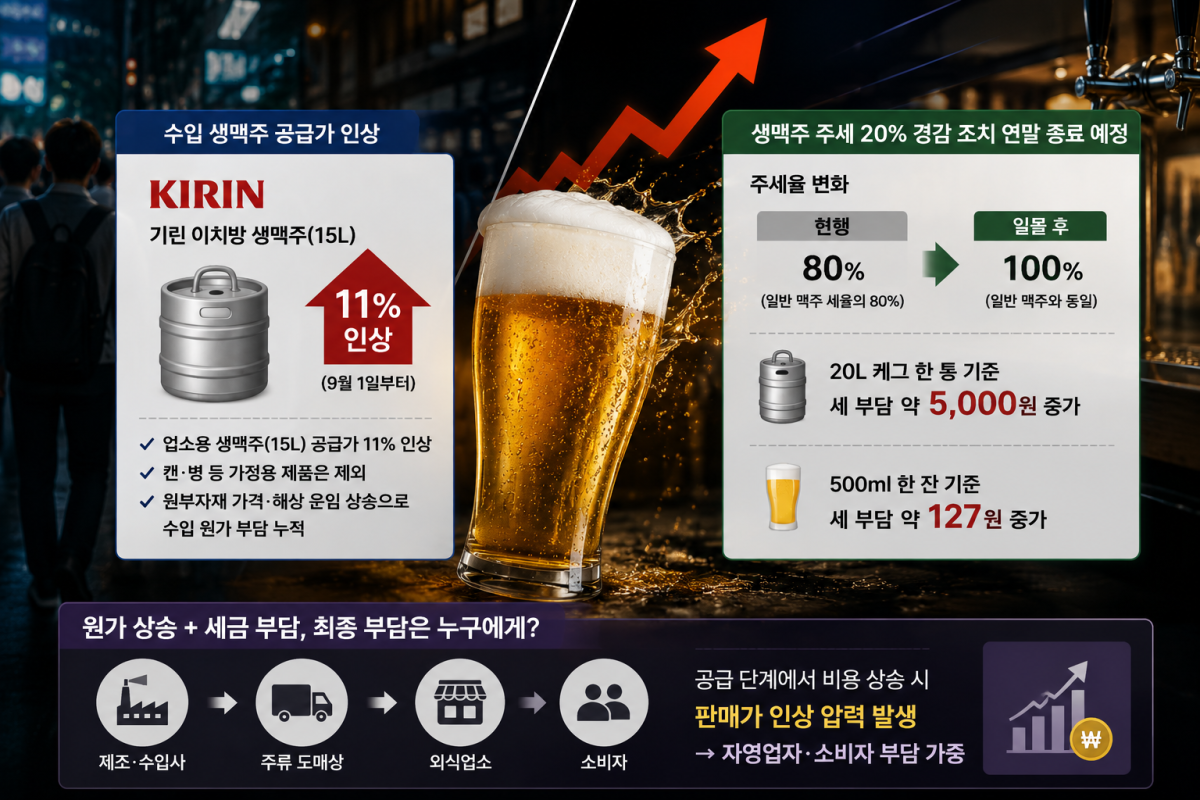 (생성형 AI 제작)