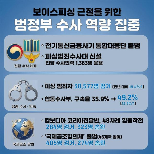 (자료제공=개인정보보호위원회)