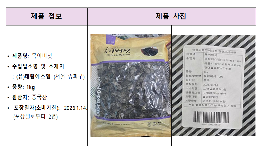 ▲회수 대상 제품 정보. (사진제공=식품의약품안전처)