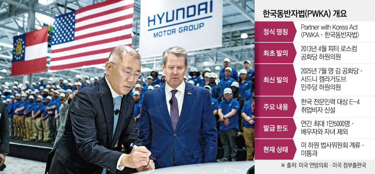 ▲정의선(왼쪽) 현대자동차그룹 회장이 지난해 3월 미국 조지아주 엘라벨의 현대자동차그룹 메타플랜트 아메리카 준공식 및 언론 공개 행사에서 브라이언 켐프 조지아 주지사가 지켜보는 가운데 아이오닉 9 전기차에 서명하고 있다. (엘라벨(미국)/AP뉴시스)