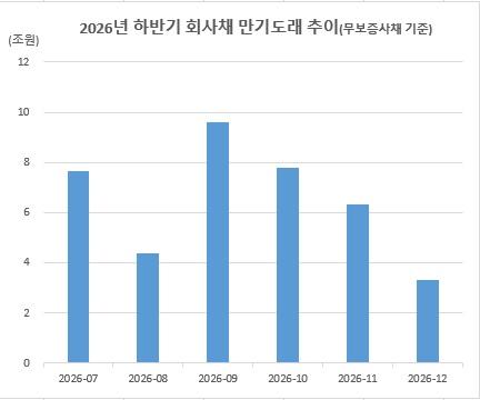 (체크)