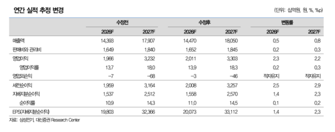 (출처=대신증권)