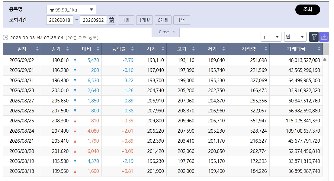 (출처=한국거래소)