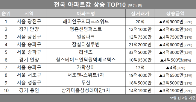 (자료제공=호갱노노)