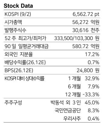 (LS증권)