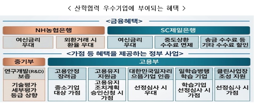 (교육부)