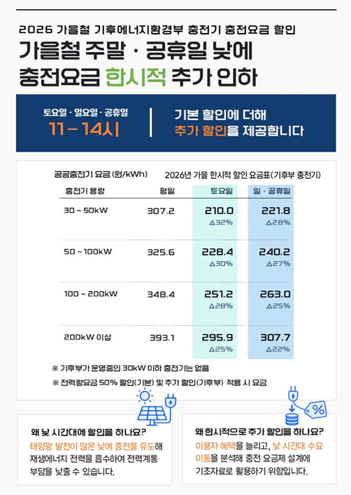 (기후에너지환경부)