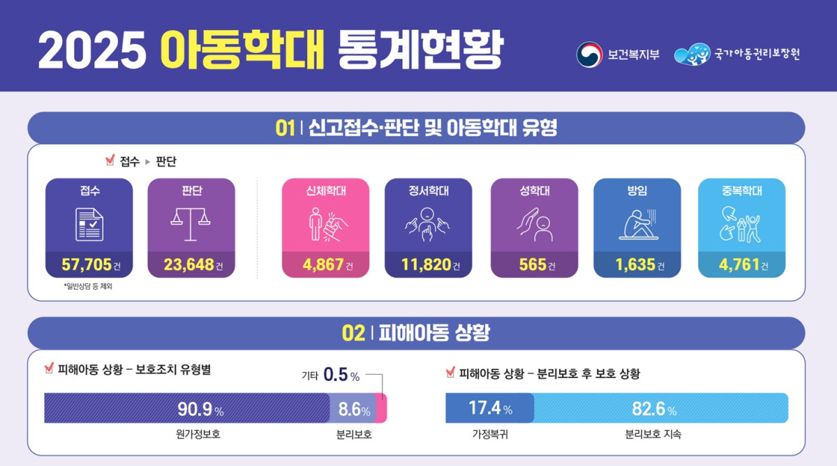 (자료=보건복지부)