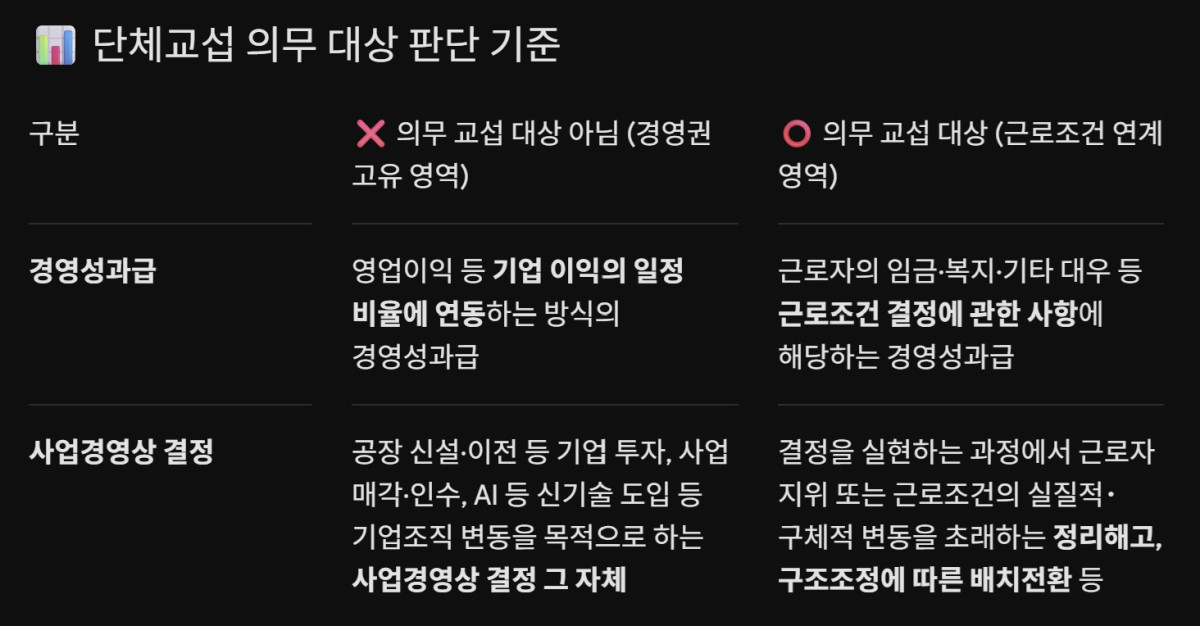 (자료=고용노동부)