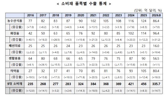 (사진제공=산업통상부)