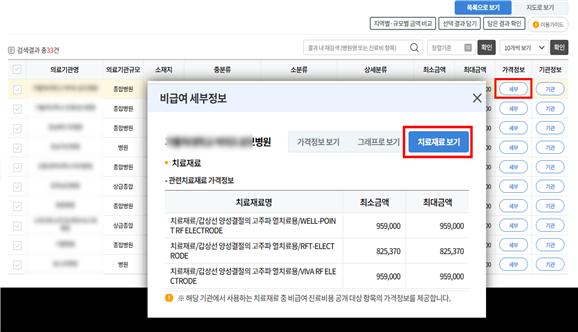 (보건복지부 )