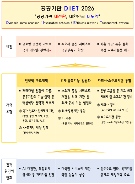 (재정경제부)