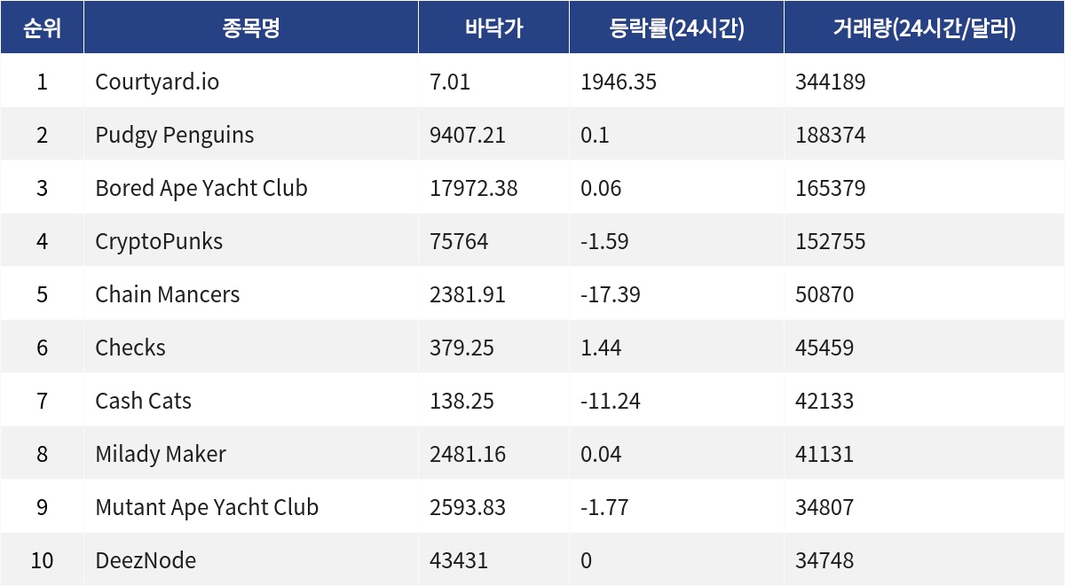 ▲자료제공=MetaVX