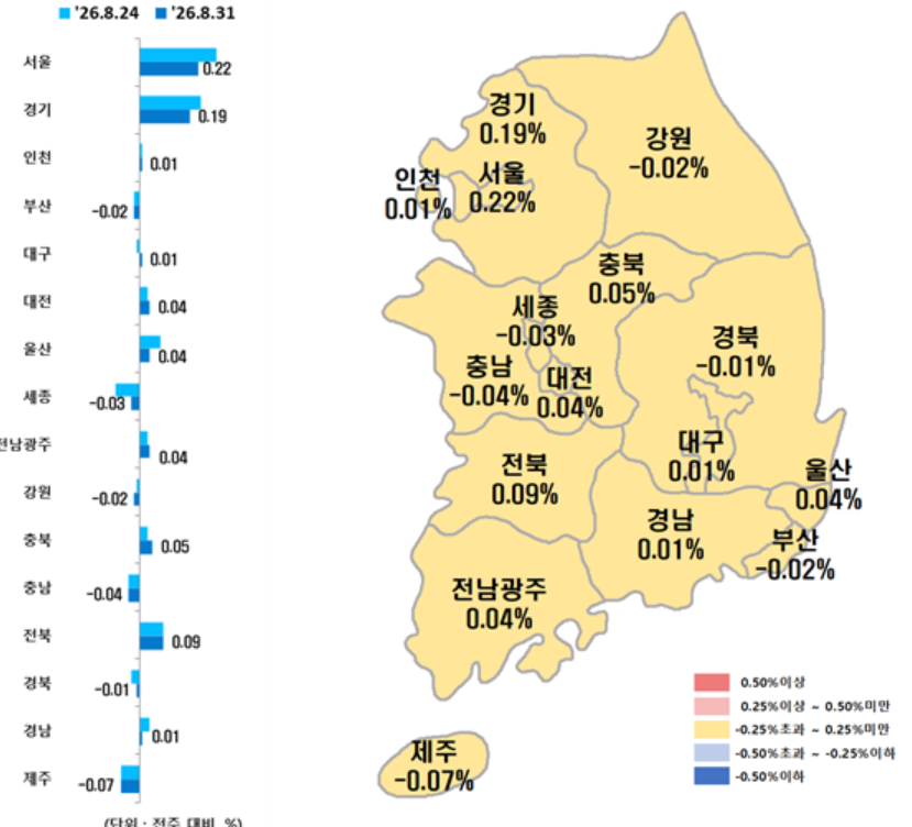 ▲시도별 아파트 매매가격지수 변동률. (사진제공=한국부동산원)