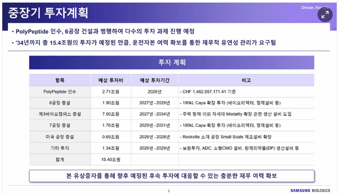 ▲회사의 중장기 투자계획 로드맵 (사진제공=삼성바이오로직스)