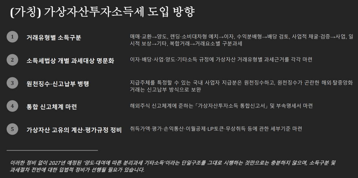 ▲박종수 한국조세법학회장이 3일 국회 의원회관에서 열린 ‘2027년 가상자산 과세 체계 점검 토론회’에서 제시한 가칭 ‘가상자산투자소득세’ 도입 방향. 거래유형별 소득 구분과 원천징수·신고납부 병행, 통합 신고체계 마련 등을 주요 과제로 제안했다. (출처=박종수 한국조세법학회장 발제자료)