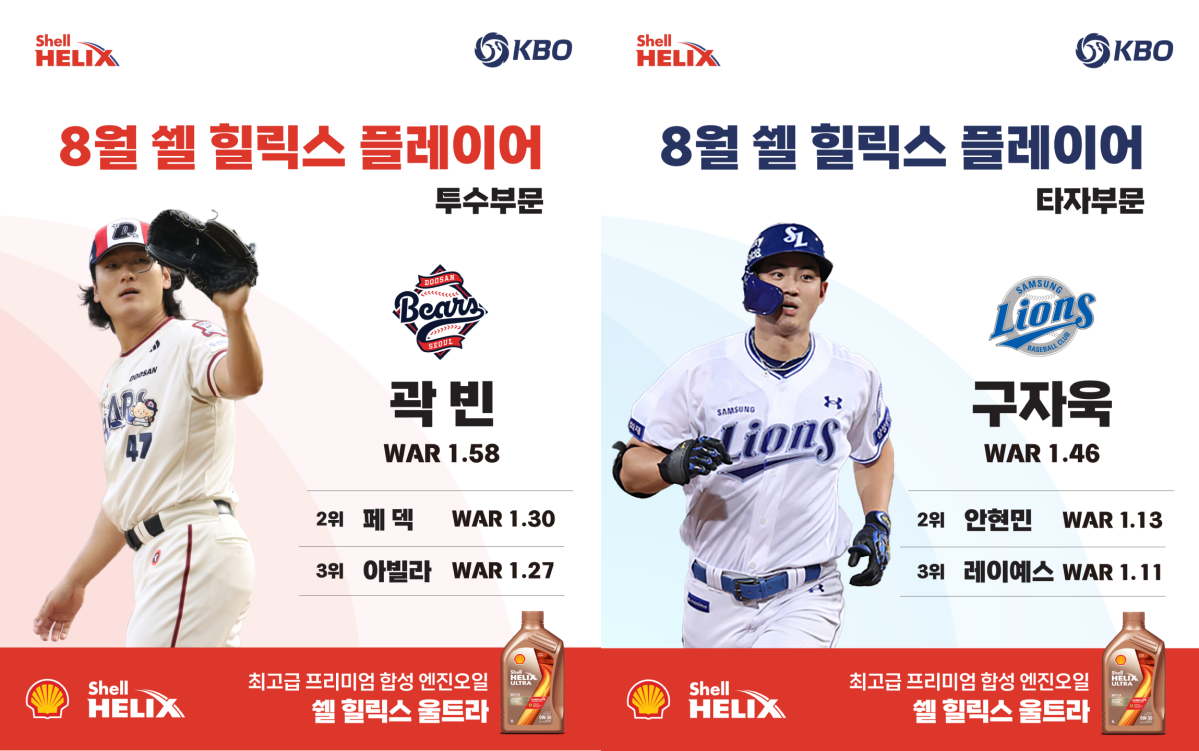 ▲8월 월간 쉘힐릭스플레이어 선정 선수 이미지. (사진제공=KBO)