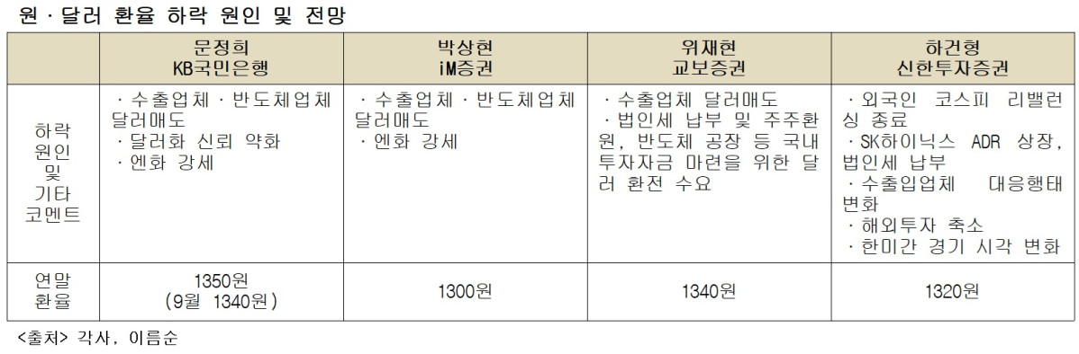 (각사)