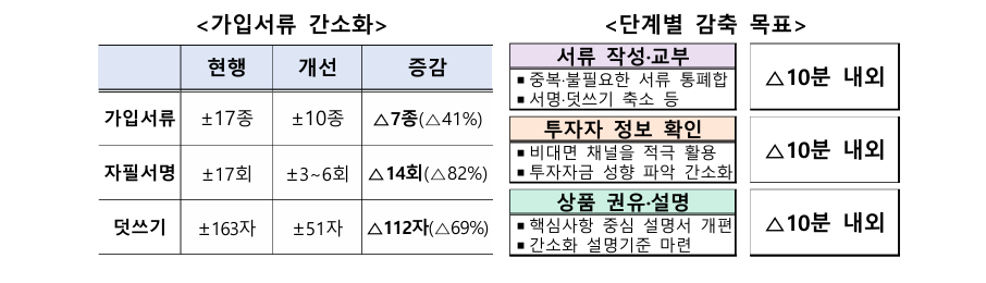 (금감원)