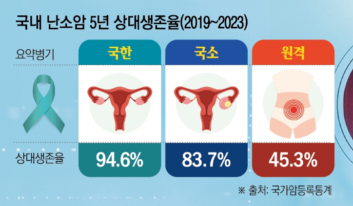 (그래픽=신미영 기자 win8226@)