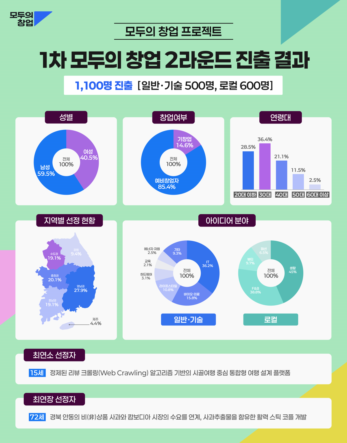(사진제공=중소벤처기업부)