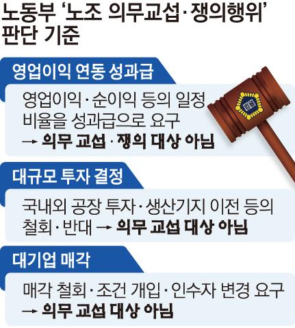 ▲경영성과급 등 노동쟁의 대상 시행지침. 그래픽 손미경 미술기자 sssmk@ (고용노동부)
