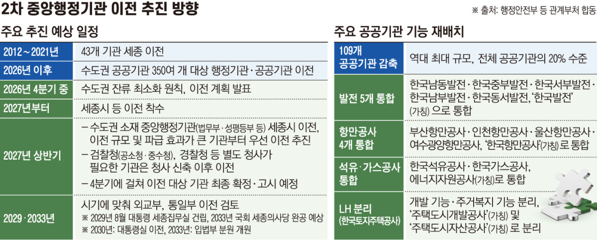 ▲▲그래픽 손미경 미술기자 sssmk@ (행정안전부 등 관계부처 합동)