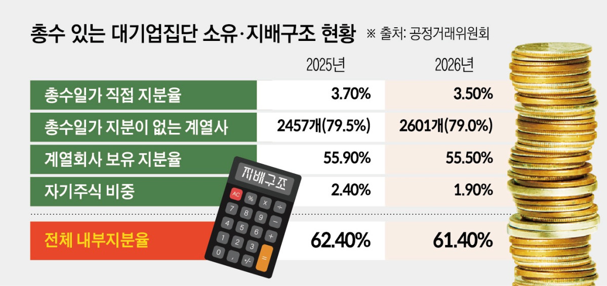 (공정거래위원회)