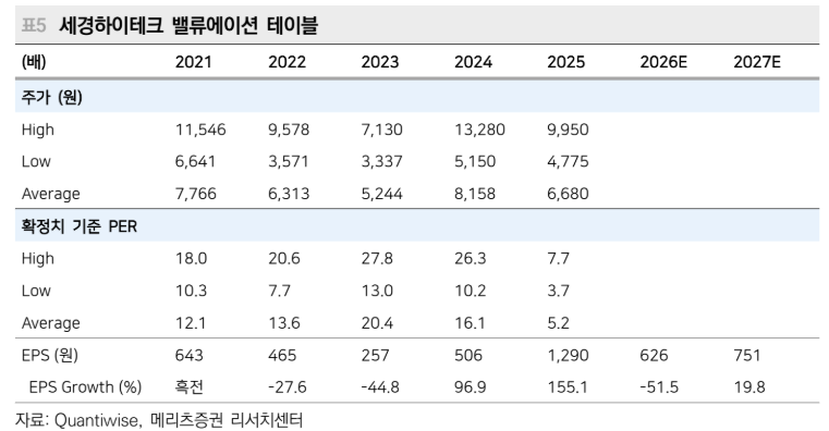(메리츠증권)