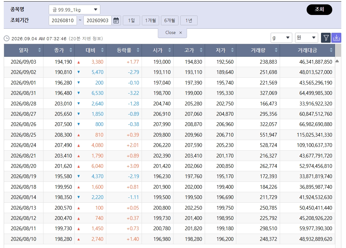 (출처=한국거래소)