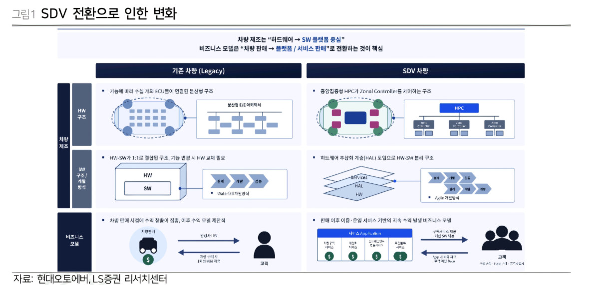 (출처=LS증권)