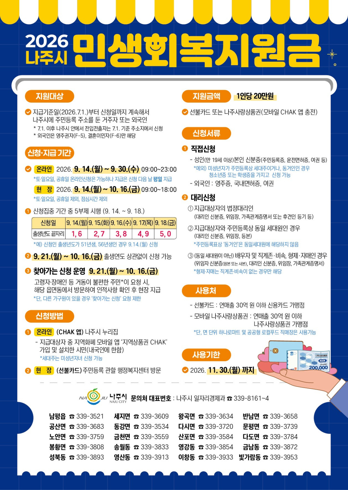 ▲나주시가  14일부터 시민 1인당 20만 원의 민생회복지원금을 지급한다. (사진제공=나주시)