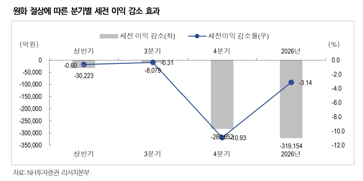 (출처=NH투자증권)
