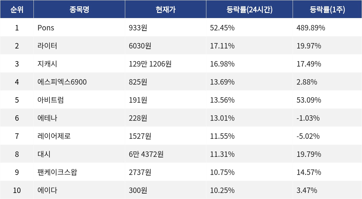 ▲자료제공=MetaVX