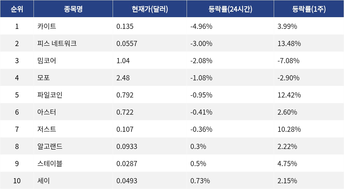 ▲자료제공=MetaVX