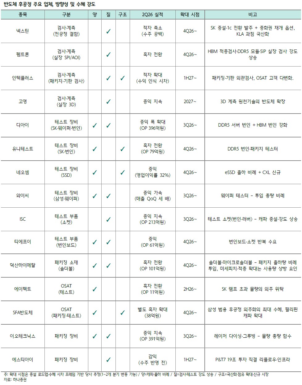 (출처=하나증권)