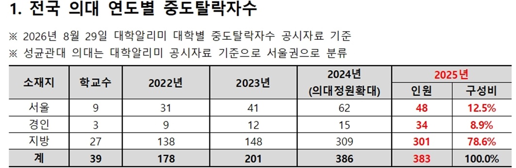 (종로학원)