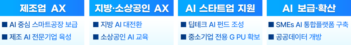 (사진제공=중소벤처기업부)