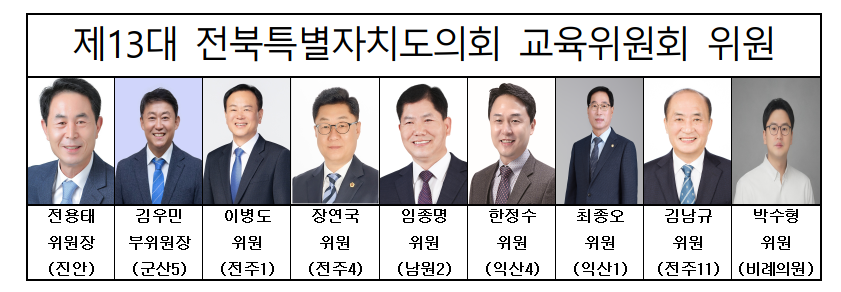 ▲제13대 전북특별자치도의회 교육위원회 위원. (사진제공=전북특별자치도의회)