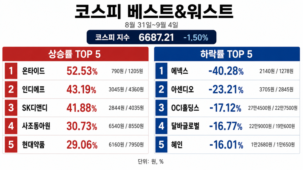 ▲AI 기반 편집 이미지. (출처=챗GPT)