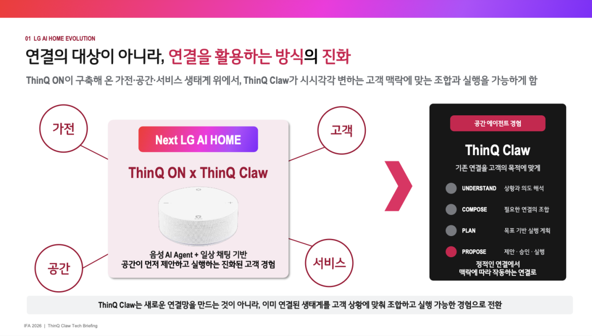 ▲LG전자가 실행형 AI 에이전트 기능을 강화한 ‘씽큐 클로(ThinQ Claw)’를 공개했다. (사진=LG전자)