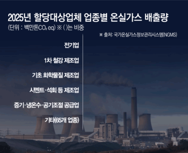 (그래픽=김소영 기자 sue@)