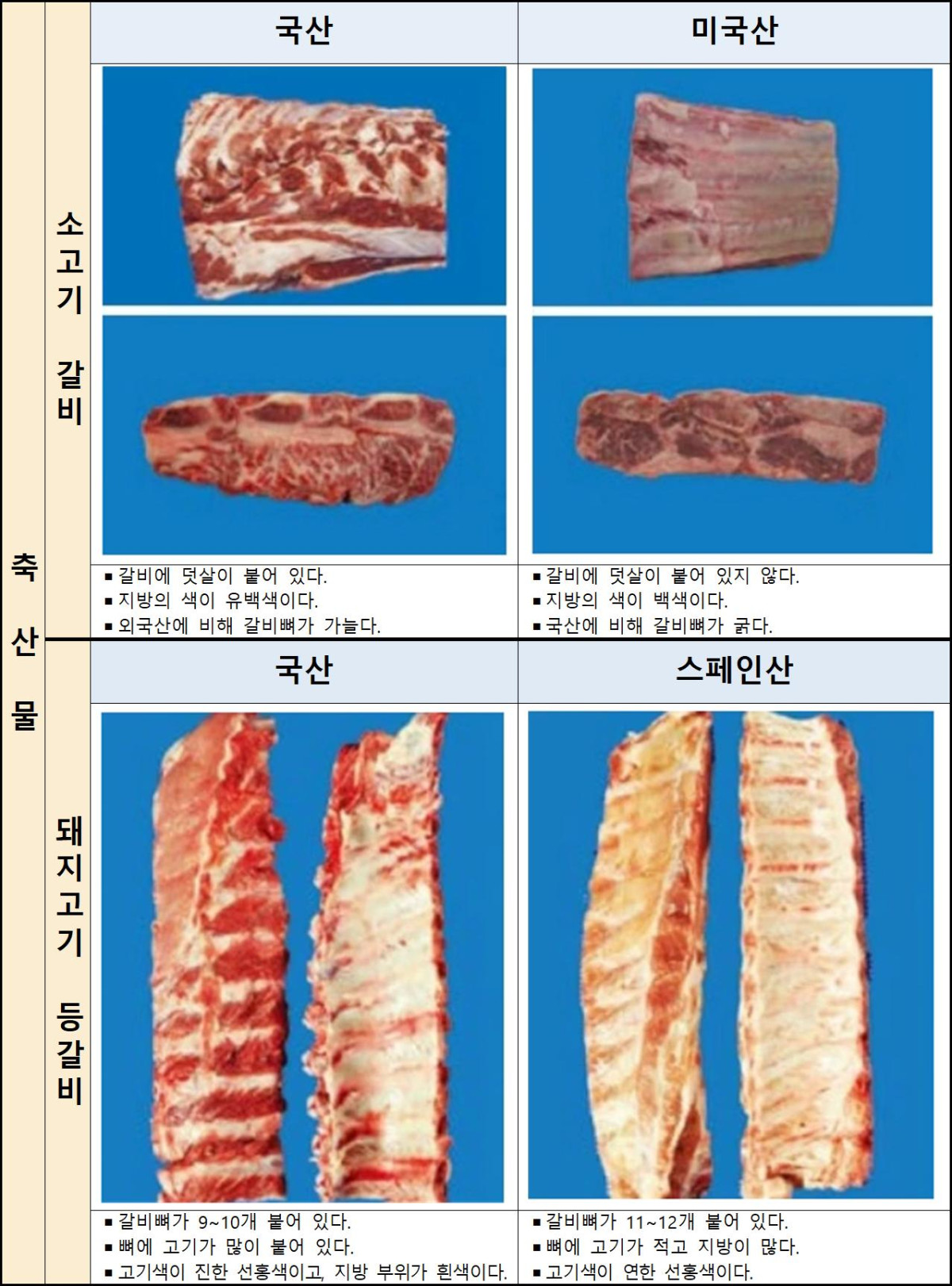 ▲주요 제수용 농식품 원산지 식별 방법 (자료제공=농림축산식품부)