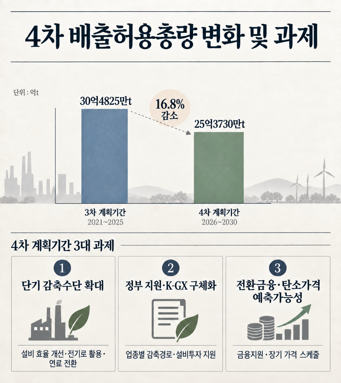 (챗GPT AI 기반 편집 이미지)
